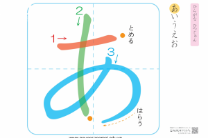 Cách viết chữ Hiragana - Bảng chữ cái tiếng Nhật